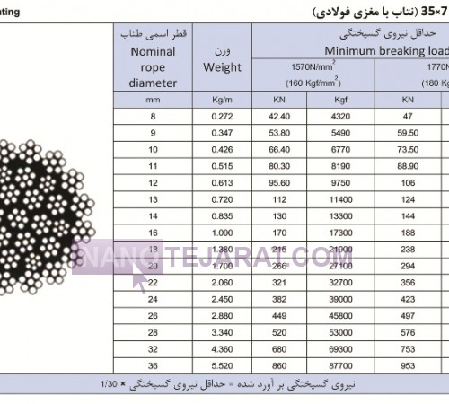 سیم بکسل نتاب